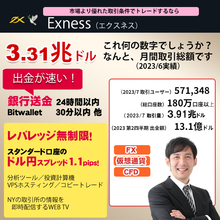 海外FX　Exness（エクスネス）